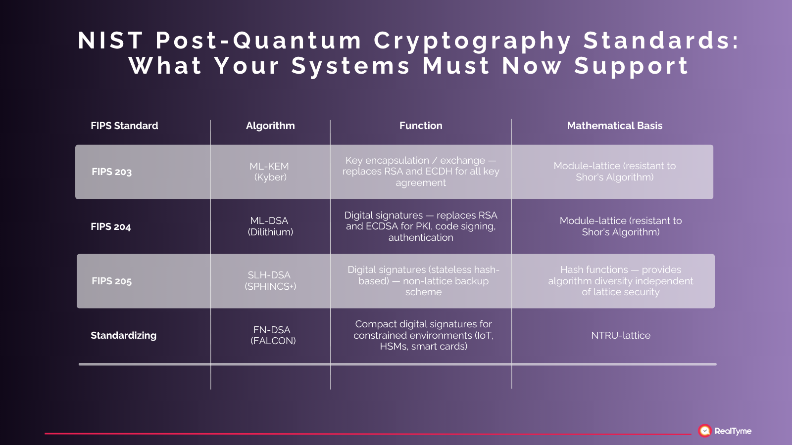 What Is Y2Q Quantum Threat To Encryption RealTyme what-is-y2q-quantum-threat-to-encryption-realtyme